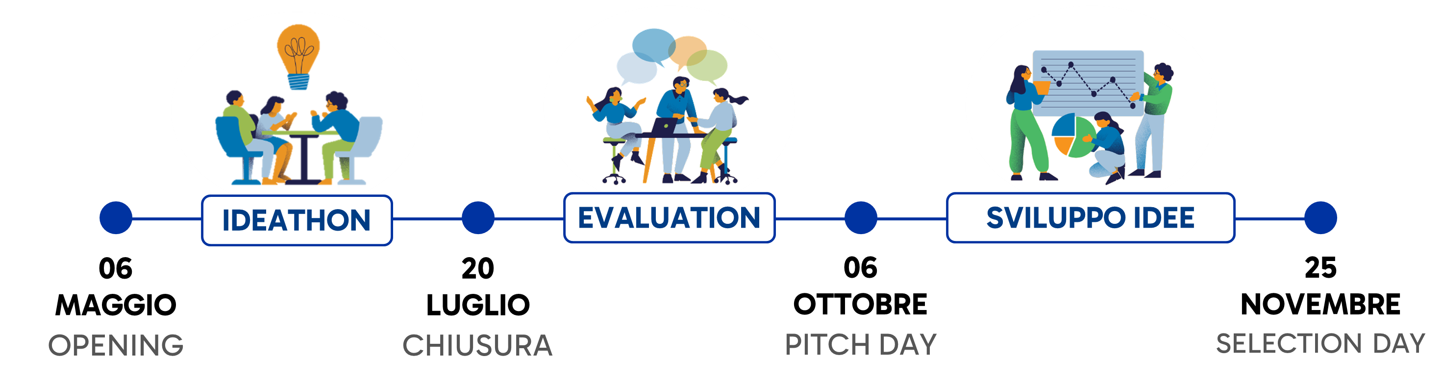 descrizione immagine